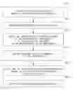 Fig. 01 - Publishing Advertisements Based on Presence Information of Advertisers