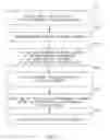 Fig. 03 - Publishing Advertisements Based on Presence Information of Advertisers
