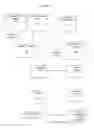 Fig. 06 - Hosting Interactive Management System