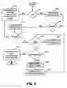 Fig. 07 - Voiceprint biometrics on a payment device