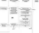 Fig. 01 - End-to-end secure payment processes