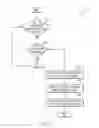 Fig. 06 - Testing a network system