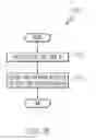 Fig. 09 - Testing a network system