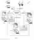 Fig. 02 - Automated discovery of a topology of a distributed computing environment