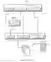 Fig. 03 - Virtual memory management