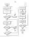 Fig. 04 - Virtual memory management