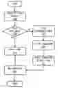 Fig. 01 - Memory management using transparent page transformation