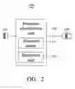 Fig. 03 - Data transmission device and data transmission system