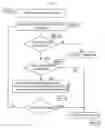Fig. 02 - SECURE PRINTING METHOD