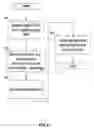 Fig. 07 - SITE-SPECIFIC CREDENTIAL GENERATION USING INFORMATION CARDS