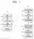 Fig. 02 - Method to authenticate device and service, and system thereof
