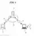 Fig. 02 - Remote access method