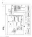 Fig. 02 - Access to a processing device