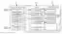 Fig. 01 - Defending smart cards against attacks by redundant processing