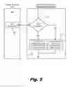 Fig. 06 - Defending smart cards against attacks by redundant processing