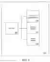 Fig. 02 - Method and system for user defined local storage of information and objects in a virtual world