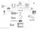 Fig. 01 - Single File Rich Media Package Portable Across Multiple Devices