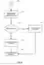 Fig. 07 - System and method for handling peripheral connections to mobile devices