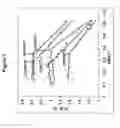Fig. 09 - Photosynthetic organisms and compositions and methods of generating same