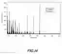 Fig. 11 - VARIABLE ENERGY PHOTOIONIZATION DEVICE AND METHOD FOR MASS SPECTROMETRY