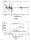 Fig. 03 - Method for performing mid-IR spectroscopy measurements to measure film coating thickness, weight and/or film composition