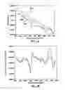 Fig. 03 - Method for performing IR spectroscopy measurements to determine film coating thickness on a substrate