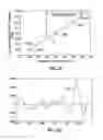 Fig. 04 - Method for performing IR spectroscopy measurements to determine film coating thickness on a substrate