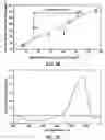 Fig. 03 - Method for performing IR spectroscopy measurements to determine coating weight/amount for metal conversion coatings