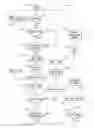 Fig. 10 - System and method for germicidal sanitizing of an elevator or other enclosed structure