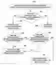 Fig. 01 - Method of finding a key to a mobile vehicle