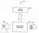 Fig. 01 - Data compression using a stream selector with edit-in-place capability for compressed data