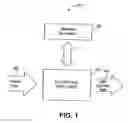 Fig. 02 - Data compression using a stream selector with edit-in-place capability for compressed data