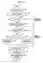 Fig. 13 - Radar apparatus and control method of the same