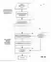 Fig. 04 - Method and system for progressive mesh storage and reconstruction using wavelet-encoded height fields