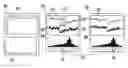Fig. 01 - Method and system of determining and visualizing dependencies between industrial process parameters