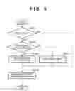 Fig. 06 - Image capturing apparatus and control method therefor