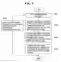Fig. 09 - Display processing apparatus and method, and recording medium