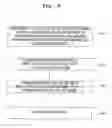 Fig. 10 - Illumination optical system, exposure apparatus, and exposure method