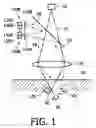 Fig. 02 - Method and device for optical analysis of a tissue