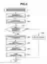 Fig. 07 - Image forming apparatus and method of controlling the same