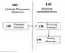 Fig. 01 - Document management device and document management method with identification, classification, search, and save functions