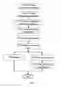 Fig. 07 - Document management device and document management method with identification, classification, search, and save functions