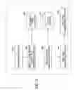 Fig. 14 - Layout print system, method for viewing layout document, and program product