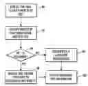 Fig. 01 - Document type classification for scanned bitmaps