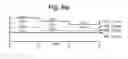 Fig. 10 - Compensating for coupling during read operations in non-volatile storage