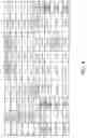 Fig. 07 - Method for driving nonvolatile semiconductor memory device