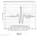Fig. 13 - Anisotropy measurement while drilling