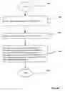Fig. 42 - Rotation responsive disk activation and deactivation mechanisms