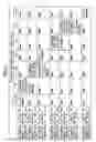 Fig. 14 - Maintaining a constant transmission power density of a data signal utilizing prohibited subcarriers