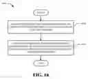 Fig. 16 - METHOD AND APPARATUS FOR PACKET DIFFERENTIATION IN A WIRELESS COMMUNICATION SYSTEM